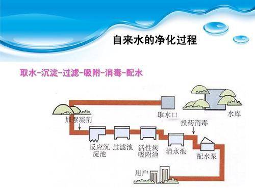 净水器|净水器一直宣传自来水不干净，那自来水水质究竟怎么样呢？