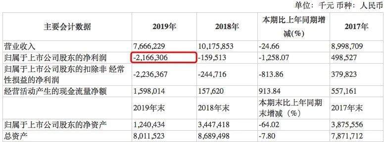 zara|“中国版ZARA”凉了？巨亏21亿，关店4000余家，百亿市值蒸发……