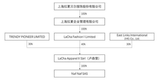 zara|“中国版ZARA”凉了？巨亏21亿，关店4000余家，百亿市值蒸发……