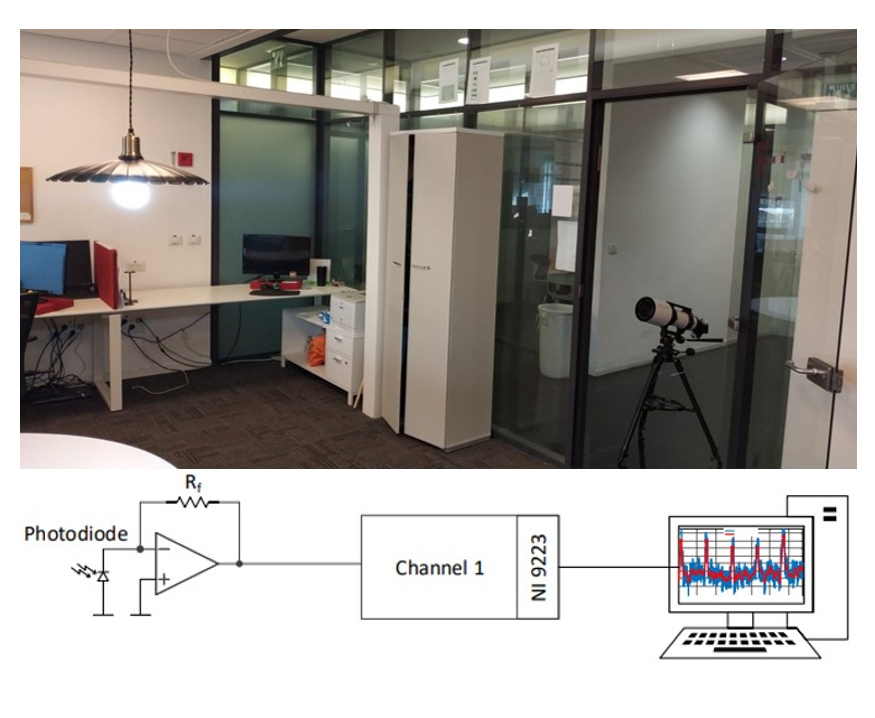 望远镜|用一只灯泡，百米外就能偷听对话！