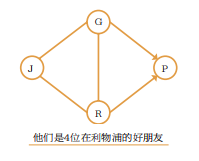 健身房|为什么我朋友的朋友比我多？