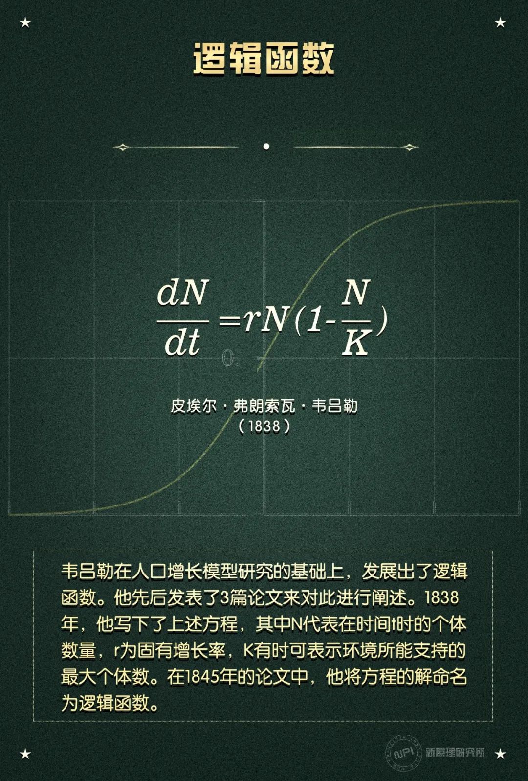 数学|明天高考，给你份过去500年重要的数学公式压压惊