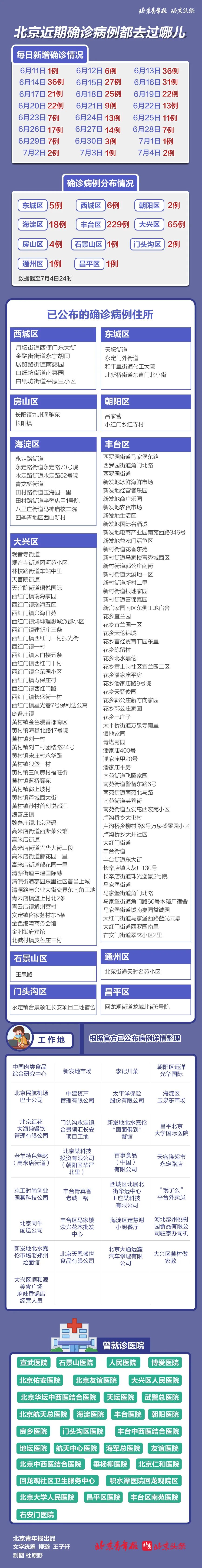 报警器|北京新增1例确诊！石景山女患者道歉，解释为何破坏报警器外出