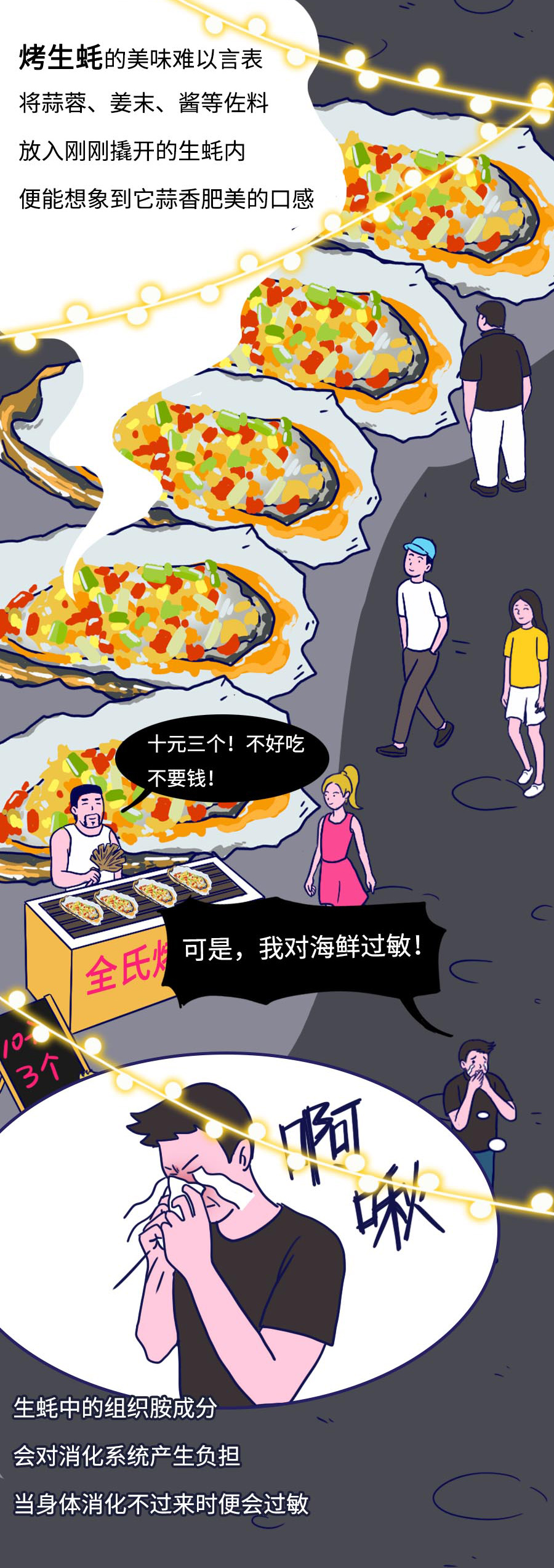 吃货|吃货过敏图鉴:一图搞懂,看得见吃不着的痛