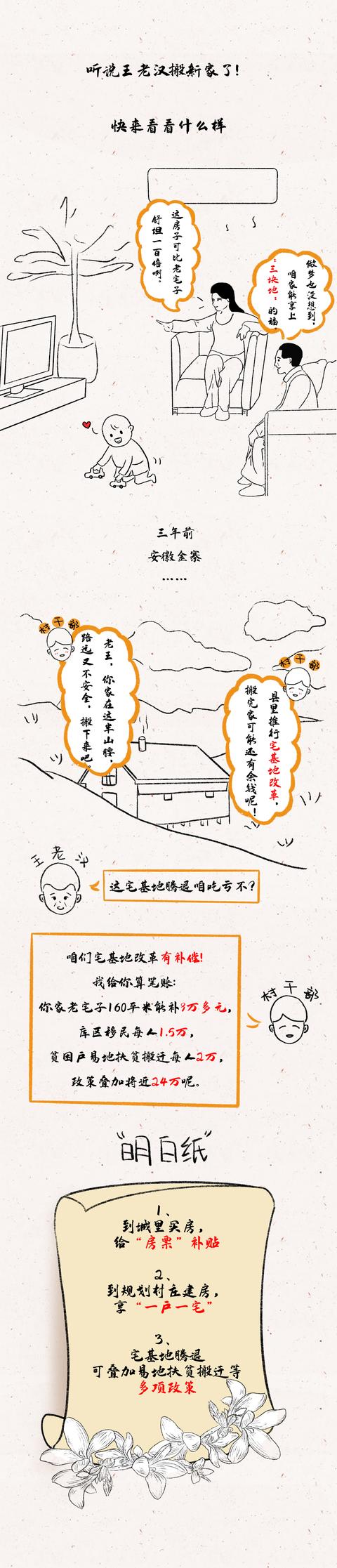 漫画|漫画图解丨王老汉家的“三块地”