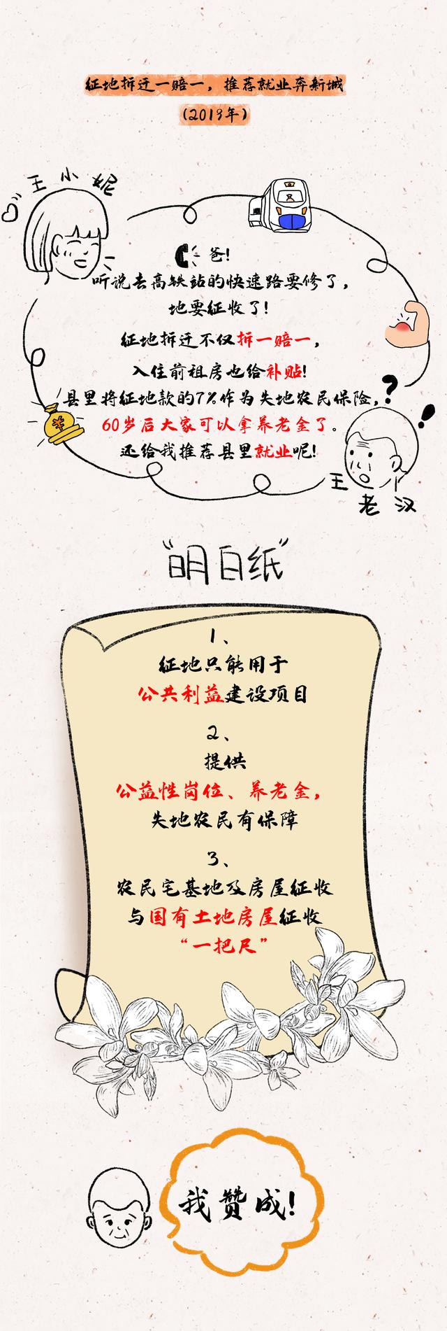 漫画|漫画图解丨王老汉家的“三块地”