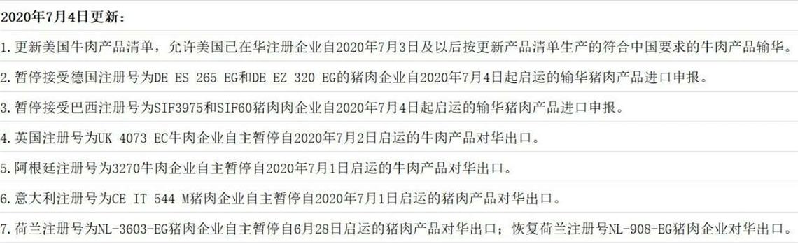 食品安全|又有8家肉类产品被暂停输华！