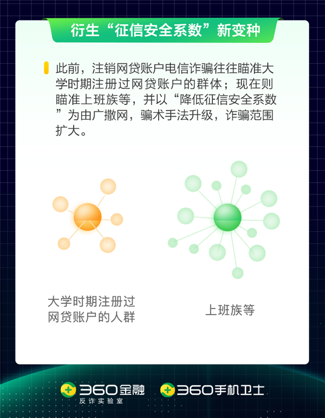 网贷|注销网贷账户骗局衍生新变种，毕业生和大学生被盯上？