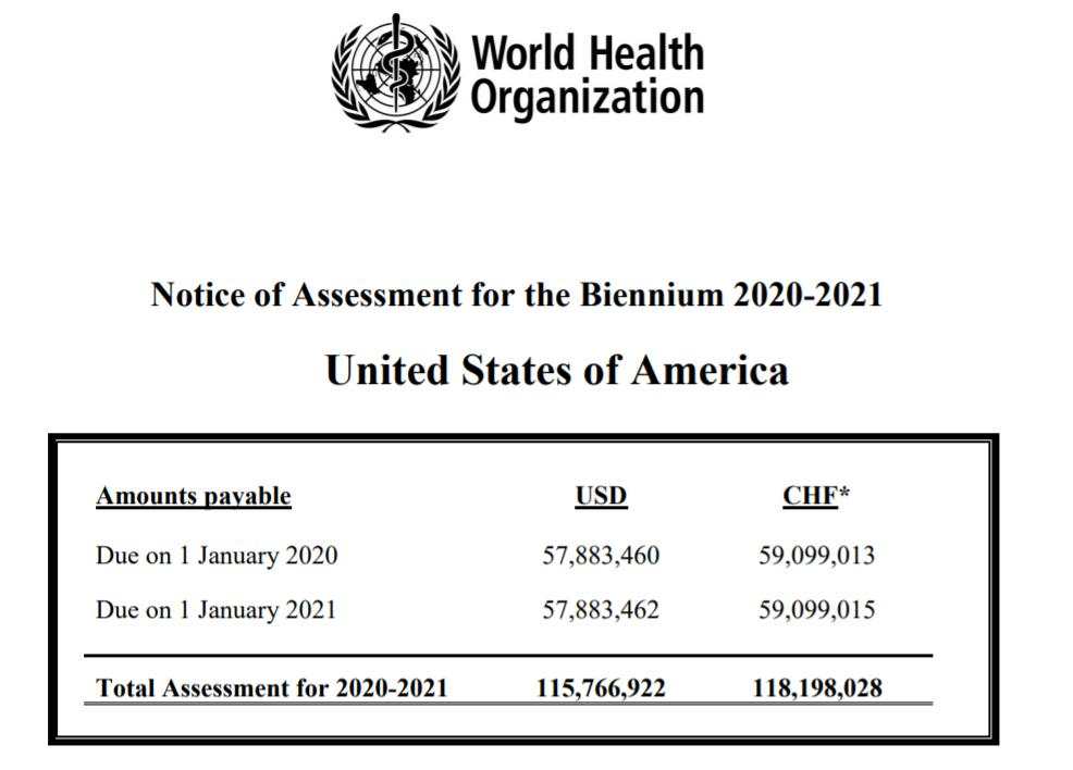 国际|世卫资料：美国仍拖欠2亿美元会费，去年也没缴清