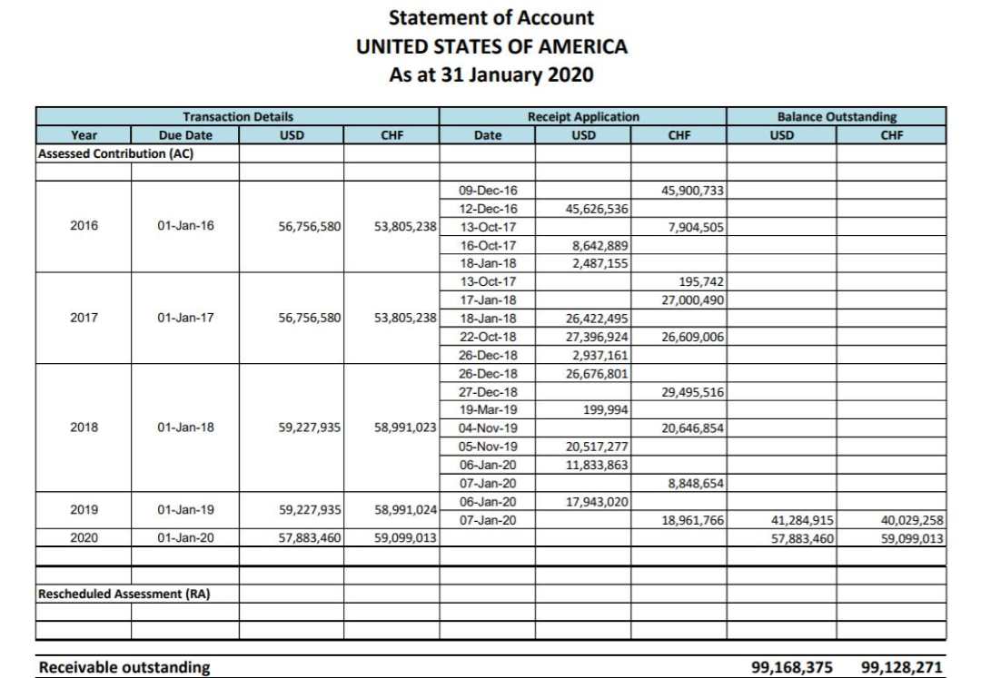 国际|世卫资料：美国仍拖欠2亿美元会费，去年也没缴清