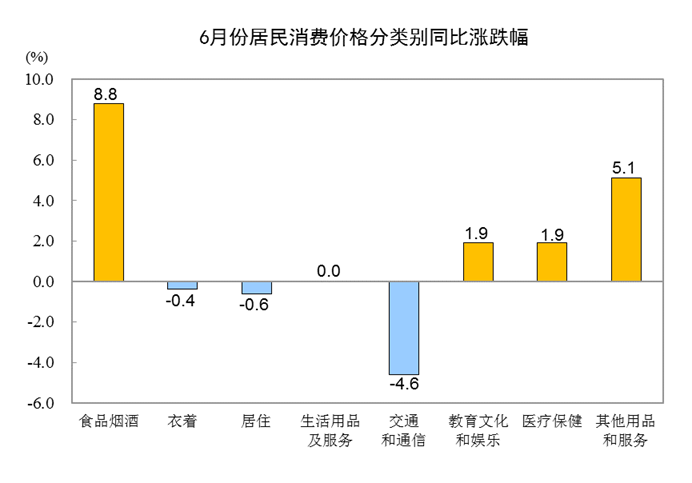 cpi|国家统计局：2020年6月份居民消费价格同比上涨2.5%