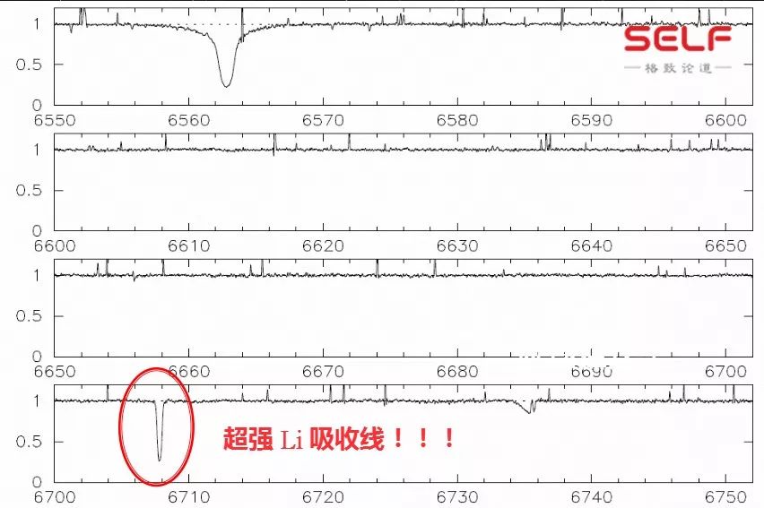 宇宙起源|我们身体中的元素从何而来？这都蕴含在宇宙最古老的恒星里