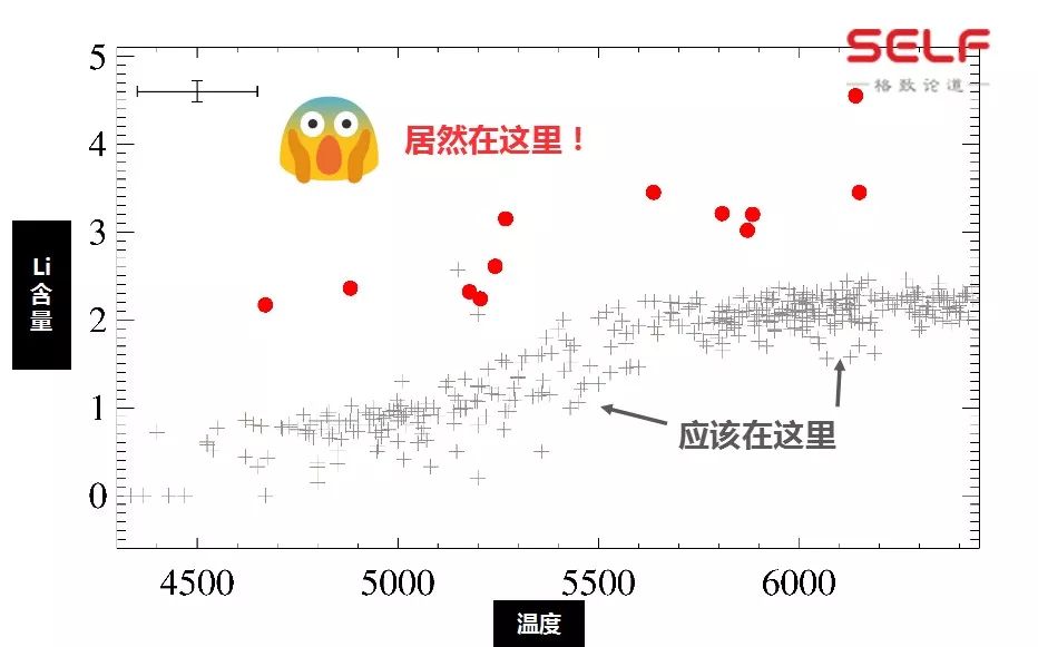 宇宙起源|我们身体中的元素从何而来？这都蕴含在宇宙最古老的恒星里