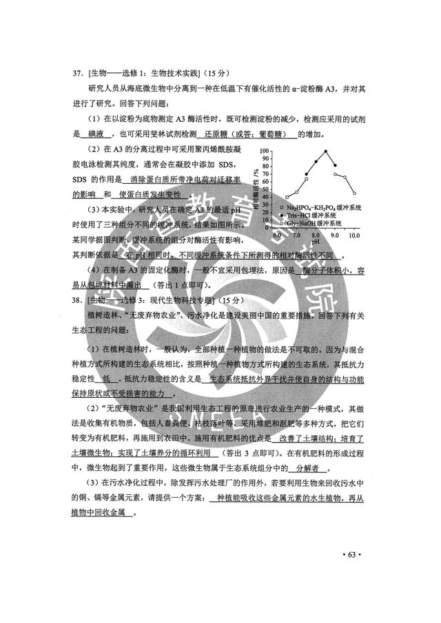 高考|2020高考理综真题答案完整版汇总 2020高考理科综合真题及答案解析全国一卷二卷三卷