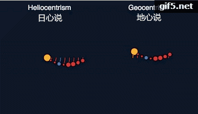 科学|有哪些看起来很荒谬，但实际上很科学的理论？