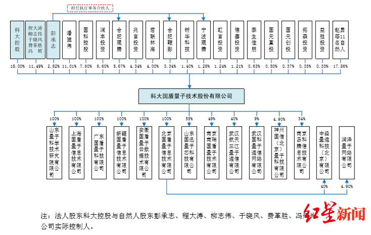 通信|红星资本局｜他可能是中国最有钱的大学校长：死磕量子通信24年，一朝上市身家超24亿