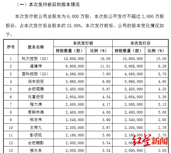 通信|红星资本局｜他可能是中国最有钱的大学校长：死磕量子通信24年，一朝上市身家超24亿
