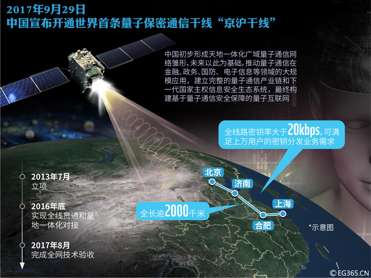 通信|红星资本局｜他可能是中国最有钱的大学校长：死磕量子通信24年，一朝上市身家超24亿