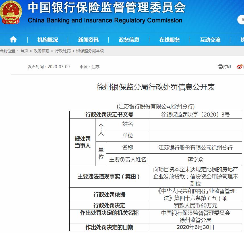 江苏银行徐州分行违法遭罚60万 违规发放贷款