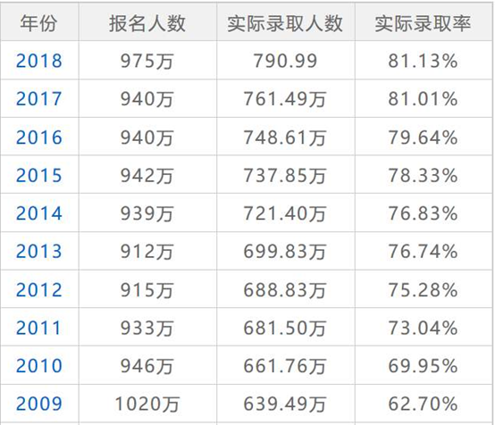 「高考」12年前，那个高考故意0分的人，现在怎么样了？