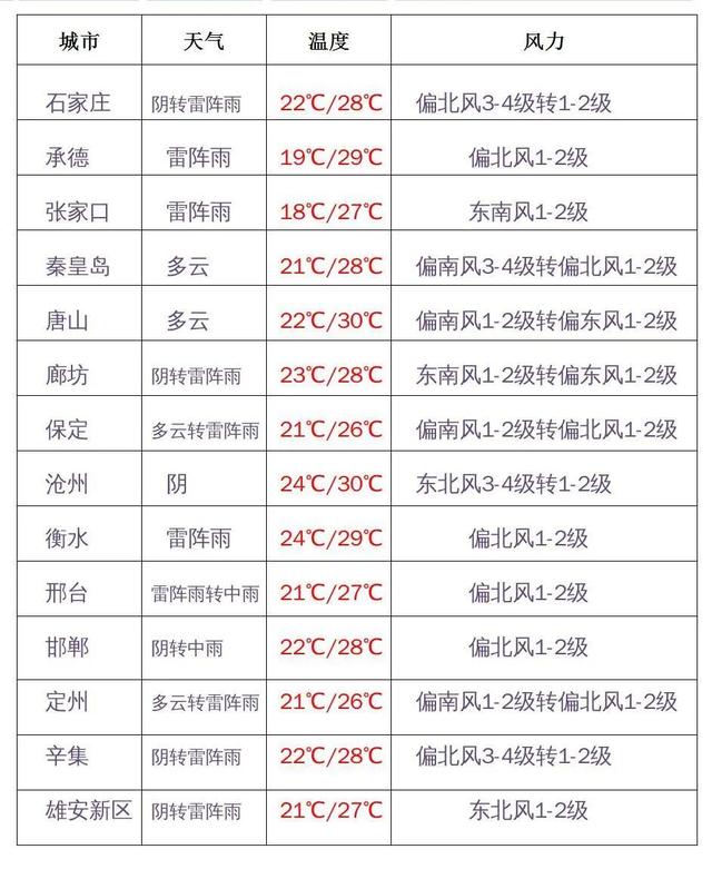 大暴雨|京津冀迎特大暴雨、极强狂风？是6年来最大冷涡暴雨？真相来了