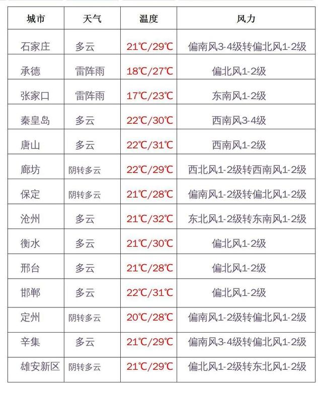 大暴雨|京津冀迎特大暴雨、极强狂风？是6年来最大冷涡暴雨？真相来了