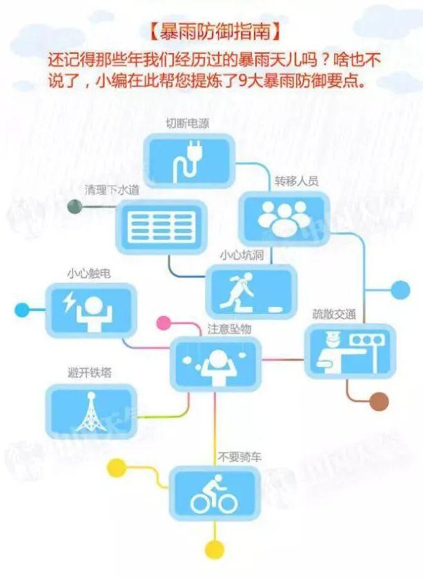 大暴雨|京津冀迎特大暴雨、极强狂风？是6年来最大冷涡暴雨？真相来了