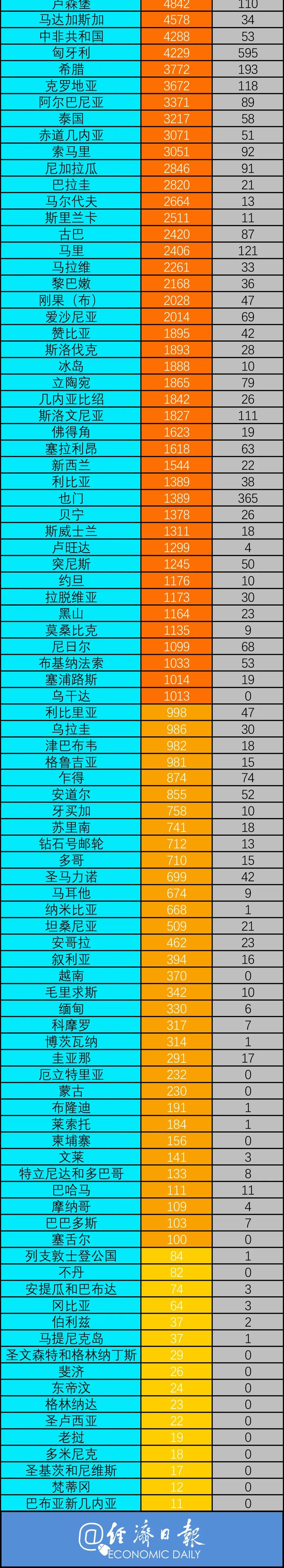 经济日报|日本美军基地发生聚集性感染丨全球疫情20条最新信息