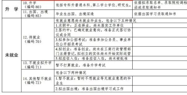 双学位|第二学士学位专业名单公布！这些人可报考