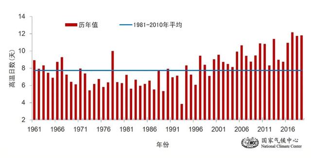 南方与北方|南方多地为啥雨下个没完？与1998年相比有啥异同？权威解读来了