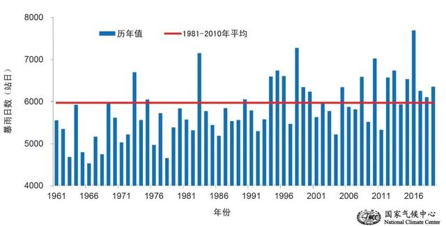 南方与北方|南方多地为啥雨下个没完？与1998年相比有啥异同？权威解读来了