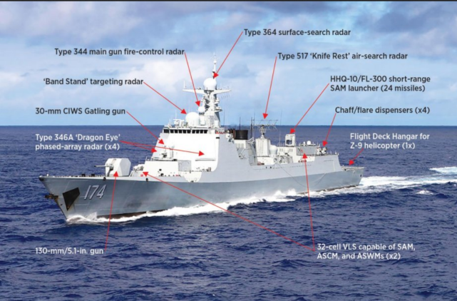 052d型驱逐舰|外媒：中国海军升级版052D驱逐舰首次起航，应对紧张局势