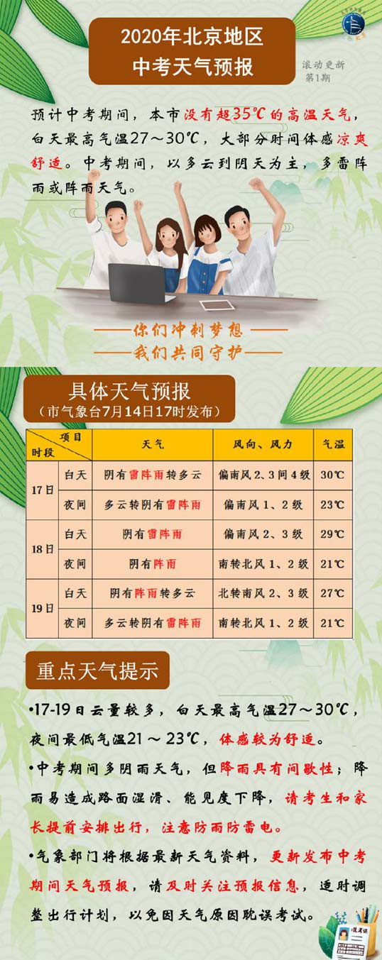 中考|提醒！北京中考期间多雷阵雨或阵雨 需注意防雨防雷电