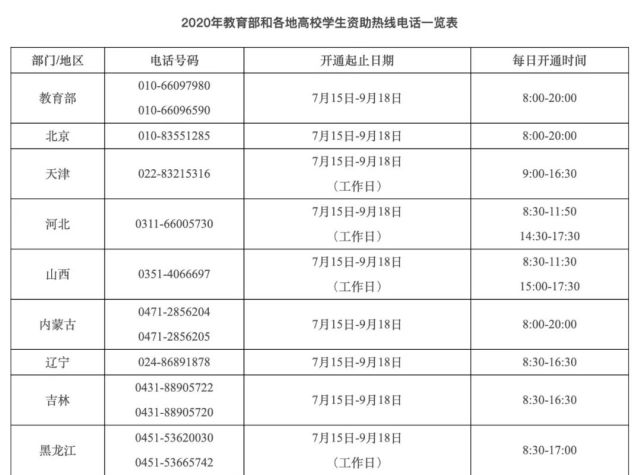 大学|每年这个时候，我们都要扩散这个信息！