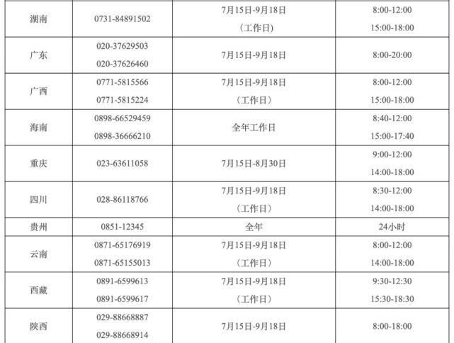 大学|每年这个时候，我们都要扩散这个信息！