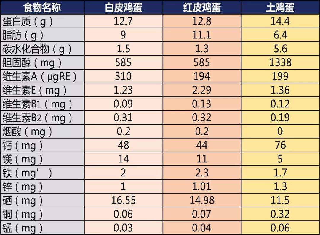 人造鸡蛋|5元一斤的鸡蛋是“人造蛋”吗？价格便宜的鸡蛋能吃吗？