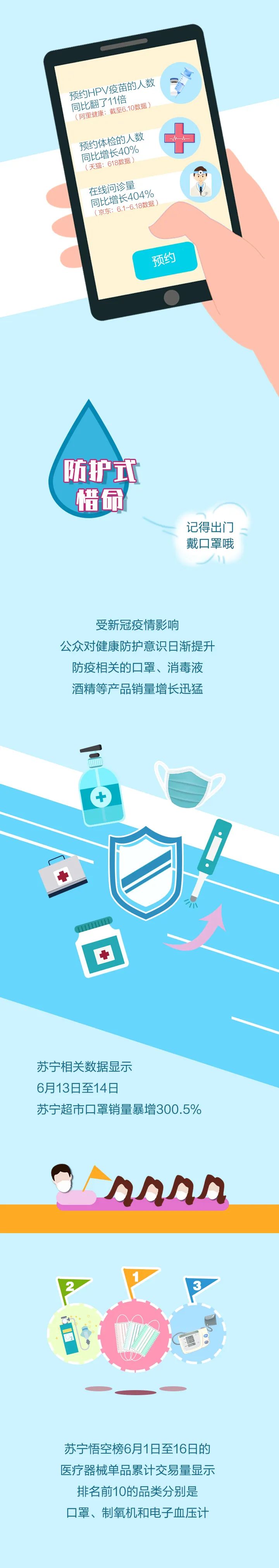 |防护、食补、健身……花式惜命大赏，你是哪一派？