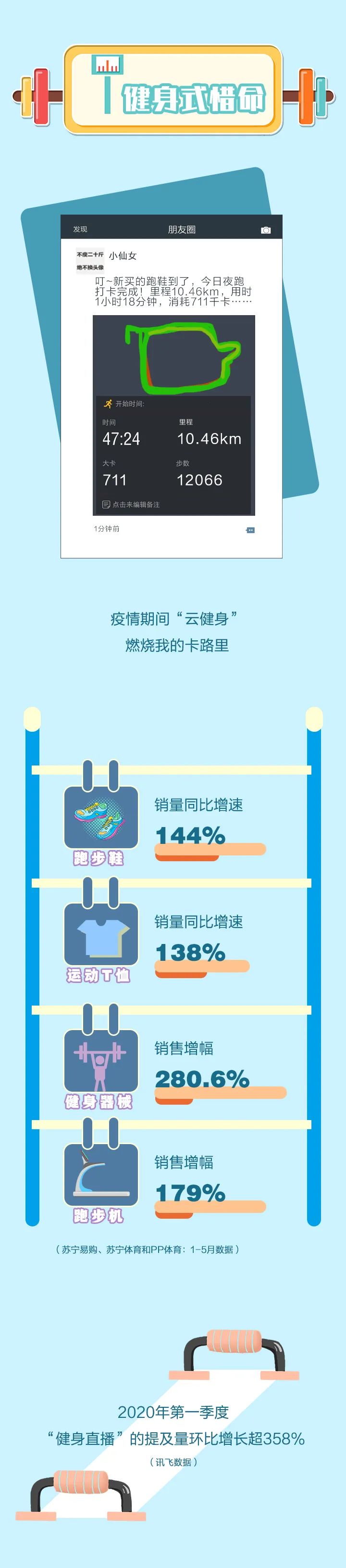 |防护、食补、健身……花式惜命大赏，你是哪一派？