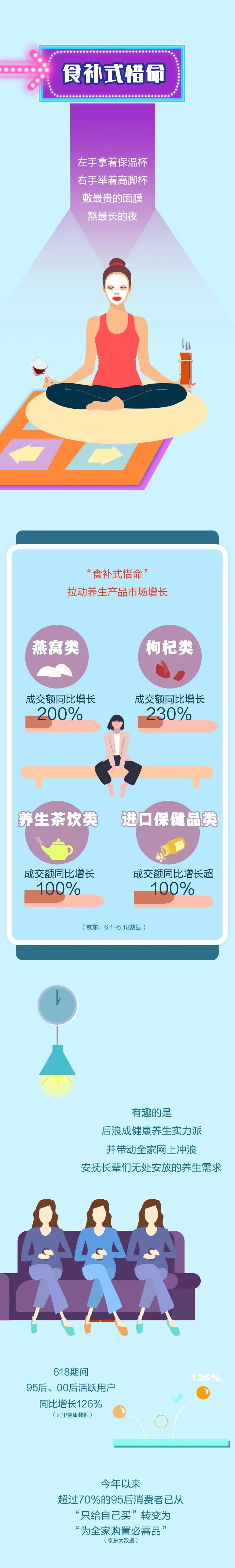 |防护、食补、健身……花式惜命大赏，你是哪一派？