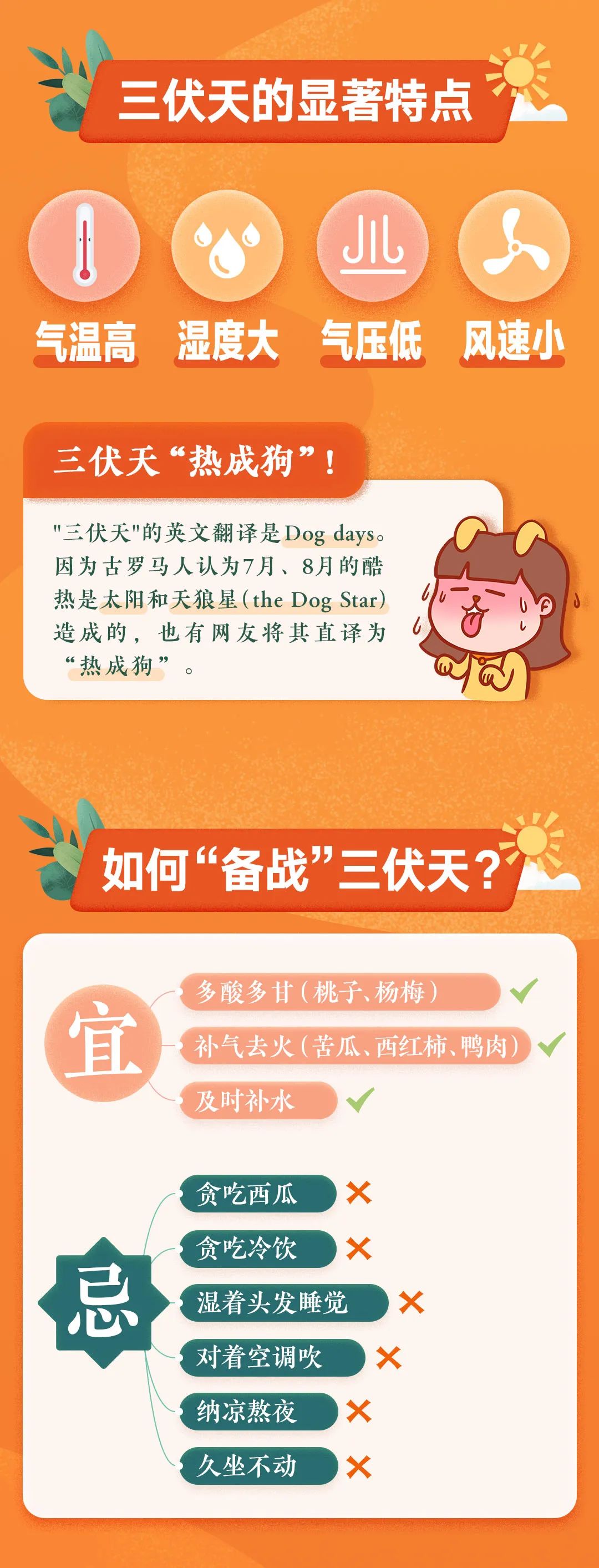 |三伏天里数三伏！“三伏天”到底有多少天，应该如何推算？