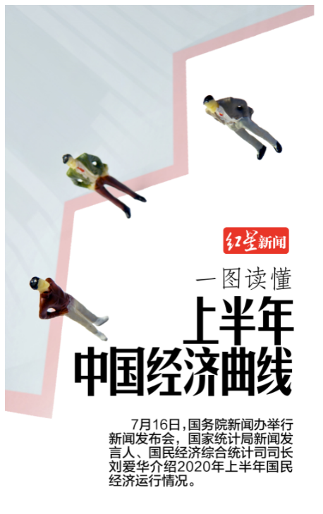 经济|一图读懂我国上半年经济曲线