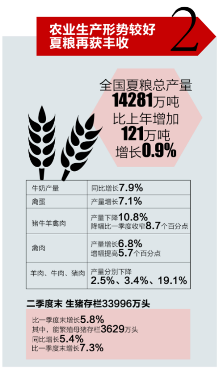 经济|一图读懂我国上半年经济曲线
