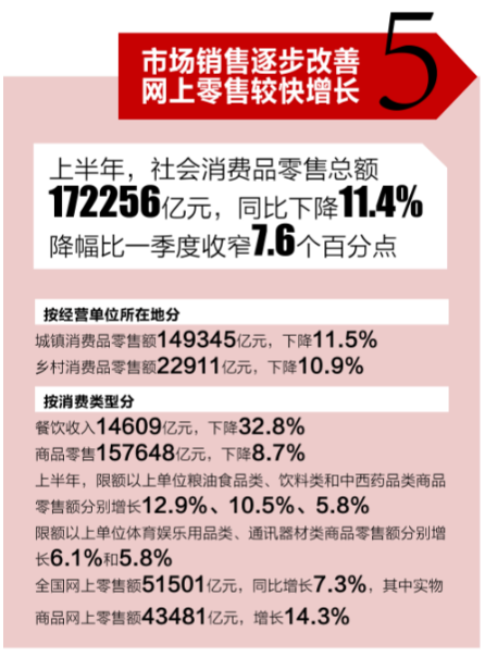 经济|一图读懂我国上半年经济曲线
