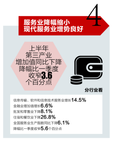 经济|一图读懂我国上半年经济曲线