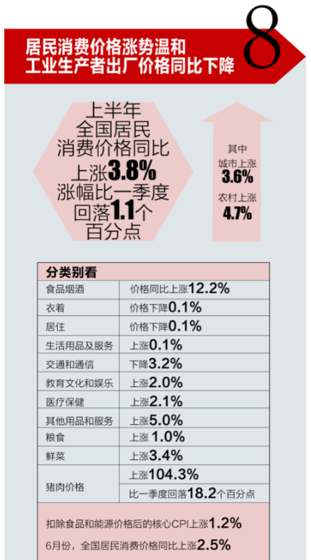 经济|一图读懂我国上半年经济曲线