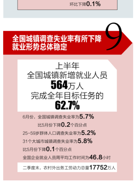 经济|一图读懂我国上半年经济曲线