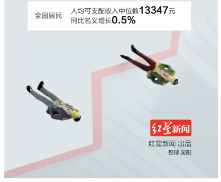 经济|一图读懂我国上半年经济曲线