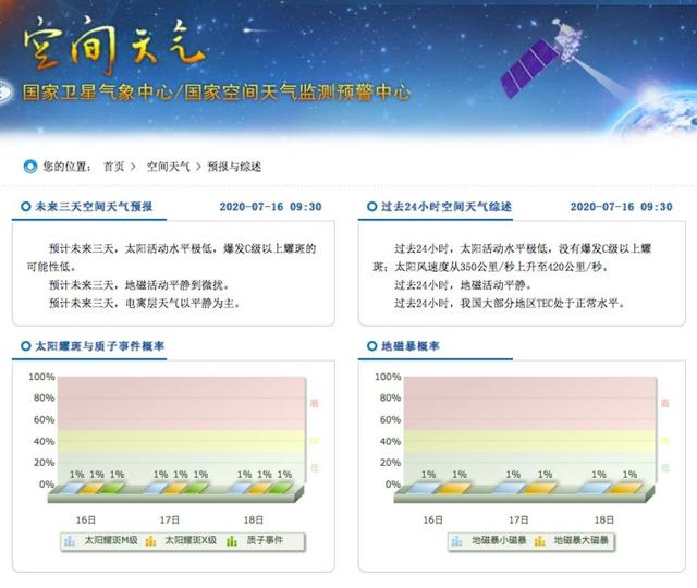 地球引力|地球引力场、磁场紊乱引发南方暴雨？这是谣言