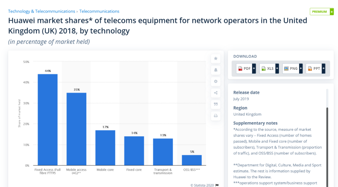 华为|华春莹:英国政府在华为问题上丧失了宝贵的独立和自主