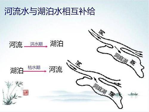 三峡大坝|三峡大坝为什么不提前把水放空？